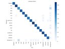 A confusion matrix for the YOLOv11 modely A confusion matrix for the YOLOv11 model