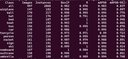 YOLOv11 model metrics A confusion matrix for the YOLOv11 model